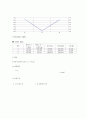   1번 유리기구검정 Calibration of Volumetric Glassware 4  7페이지