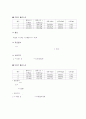   1번 유리기구검정 Calibration of Volumetric Glassware 4  8페이지