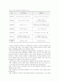 A++수행평가의 정의와 이를 유아교육에 적용하라 10페이지
