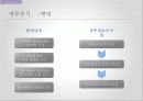 인적자원관리-직무기술서, 직무명세서 6페이지