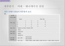 인적자원관리-직무기술서, 직무명세서 10페이지