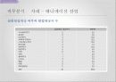 인적자원관리-직무기술서, 직무명세서 12페이지