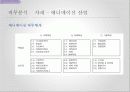 인적자원관리-직무기술서, 직무명세서 13페이지