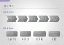 인적자원관리-직무기술서, 직무명세서 16페이지