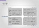 인적자원관리-직무기술서, 직무명세서 18페이지