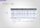인적자원관리-직무기술서, 직무명세서 19페이지
