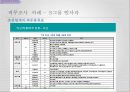 인적자원관리-직무기술서, 직무명세서 21페이지
