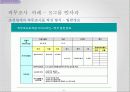 인적자원관리-직무기술서, 직무명세서 22페이지