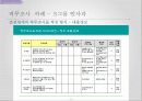 인적자원관리-직무기술서, 직무명세서 23페이지