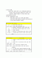 사회복지정책 분석의 목적 9페이지