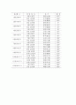 [절기][한국 절기][24절기][계절]우리나라 절기(한국 절기, 24절기)의 의의, 우리나라 절기(한국 절기, 24절기)의 분류, 우리나라 절기(한국 절기, 24절기)와 계절, 우리나라 절기(한국 절기, 24절기)와 음식 분석 3페이지