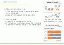 국내 커피 시장 분석  2페이지