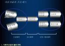 [산업공학 물류] 현대자동차 글로비스 SCM 혁신사례에 관한 보고서 5페이지