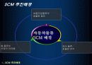 [산업공학 물류] 현대자동차 글로비스 SCM 혁신사례에 관한 보고서 8페이지