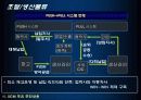 [산업공학 물류] 현대자동차 글로비스 SCM 혁신사례에 관한 보고서 16페이지