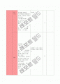 과학 교수학습 지도안 3페이지