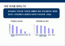 선거 승리를 위한 선거전략 기획서 5페이지