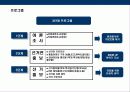 선거 승리를 위한 선거전략 기획서 23페이지