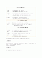 창의력(창의성)의 요인과 구성인자, 창의적 문제해결(CPS)의 의미와 실제, 창의적 문제해결(CPS)의 구조와 단계, 창의적 문제해결(CPS)능력신장 자기주도적학습, 창의적 문제해결(CPS)능력신장 유의점과 제언 분석 8페이지