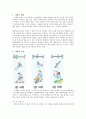 지레의 종류와 원리 1페이지