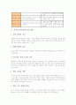 자기주도적학습의 개념, 성격, 교육적 가치와 자기주도적학습의 과정, 환경, 자기주도적학습과 현장체험학습, 자기주도적학습과 재량활동, 자기주도적학습과 교사주도적학습의 비교, 자기주도적학습의 함양 방안 6페이지
