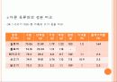 식용토끼 요점정리 19페이지