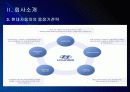 현대자동차 인사관리의 문제점과 해결방안 PPT자료 6페이지