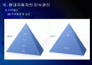 현대자동차 인사관리의 문제점과 해결방안 PPT자료 11페이지