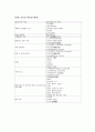 아동용 의자 디자인시, 인간공학 측면에서 고려해야 할 요소 7페이지