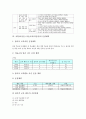 중학교(중등) 미술교육(미술과)의 제6차와 제7차교육과정 내용체계, 중학교(중등) 미술교육(미술과)의 운영계획, 중학교(중등) 미술교육(미술과)의 수행평가, 향후 중학교(중등) 미술교육(미술과)의 내실화 방안 5페이지