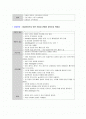 폐렴 pneumonia 간호과정 2페이지