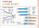 낙태 찬반론 8페이지