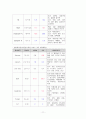 신부전 case 11페이지