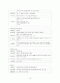 신부전 case 13페이지