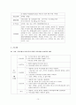 신부전 case 15페이지