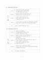 신부전 case 17페이지