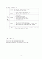 신부전 case 18페이지