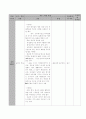한림별곡 교수-학습 지도안 3페이지