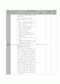한림별곡 교수-학습 지도안 4페이지