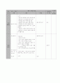 한림별곡 교수-학습 지도안 5페이지