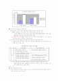한미경제관계변천 4페이지