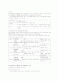 도하개발아젠다 1페이지