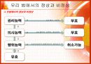 정상과 비정상의 법률에 대한 발표PPT 4페이지