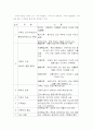 현대사회의 가족문제와 정책의 장단점, 전망과 과제 2페이지