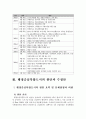 행정중심복합도시의 원안과 현재 정부에서 제시하고 있는 수정안 중 어느 한 쪽의 입장을 택해 반대쪽의 주장을 논박해 보시오. 4페이지