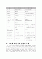 행정중심복합도시의 원안과 현재 정부에서 제시하고 있는 수정안 중 어느 한 쪽의 입장을 택해 반대쪽의 주장을 논박해 보시오. 8페이지