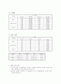 일반물리실험 - 고체의 선팽창계수 측정 결과보고서 4페이지
