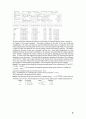 [Solution] Econometric Analysis 5판 솔루션 - Williame H. Greene 14페이지