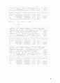 [Solution] Econometric Analysis 5판 솔루션 - Williame H. Greene 19페이지