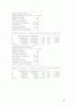 [Solution] Econometric Analysis 5판 솔루션 - Williame H. Greene 83페이지